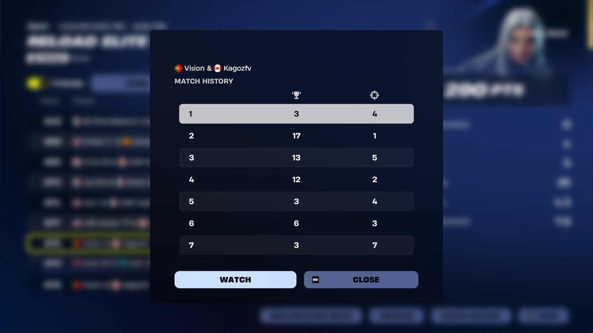 shittiest start to tourney for us + internet goes out, go next day 2 💪 <a href="/ZKagoz/">Kagoz</a>