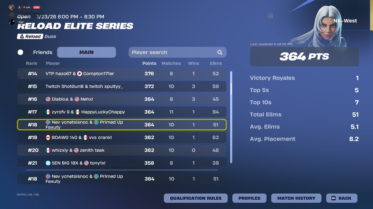 Reload Elite Series 18位