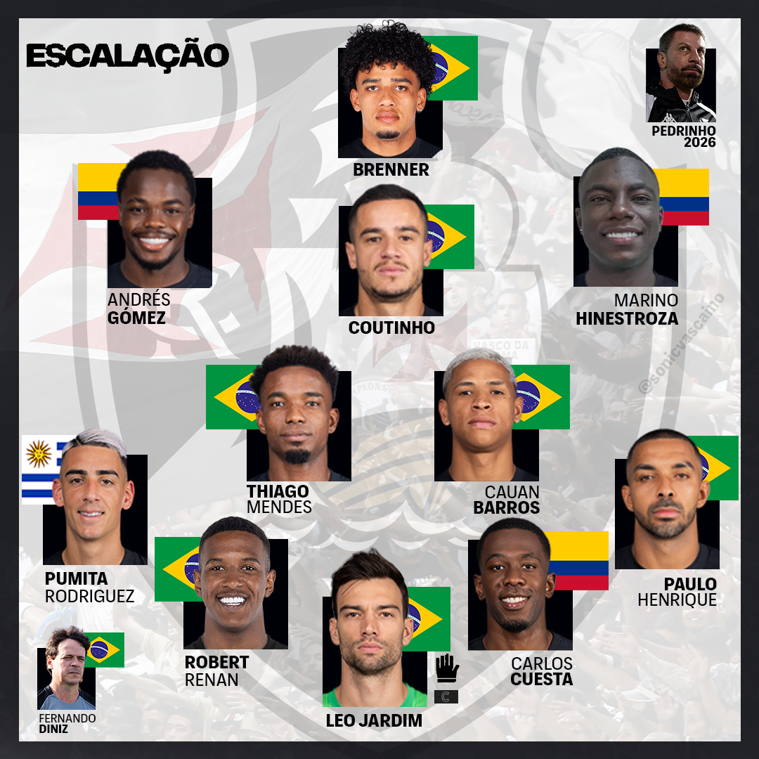 100% Atualizado

Esse é o nosso time pro Brasileirão!