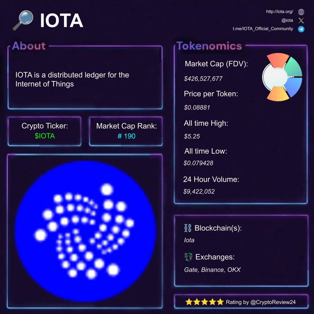 Crypto Review 24 (@CryptoReview24) / Posts / X