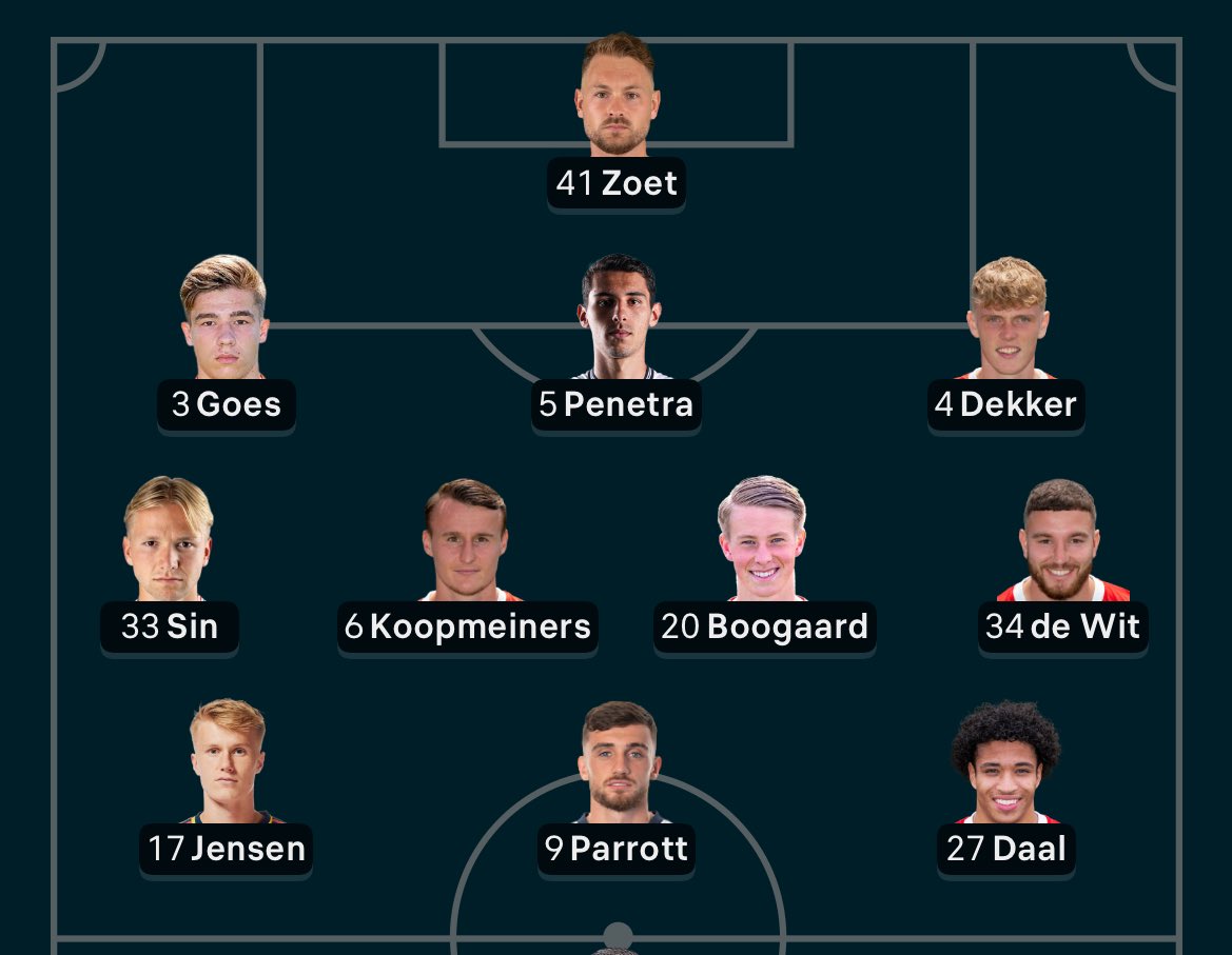 🔴 DIA DE AZ! E já com a escalação.

📋 Zoet, Goes, Penetra, Dekker, Sin, Peer Koopmeiners, Boogaard, Mees de Wit, Jensen, Parrott, Daal.

➡️ AZ e NEC se enfrentam no AFAS Stadion, bola rola às 12:30, no horário de Brasília.
#AZ #aznec