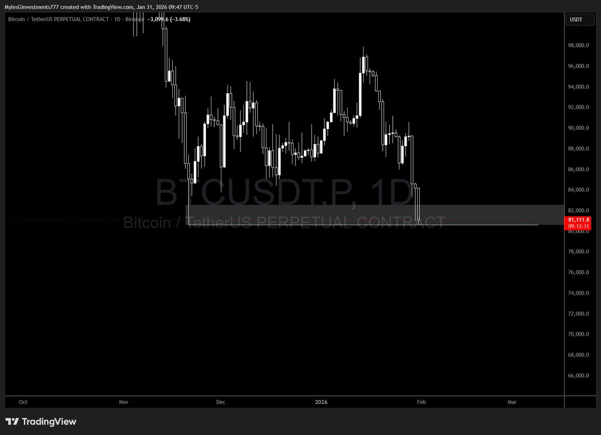 Myles G Investments tweet media