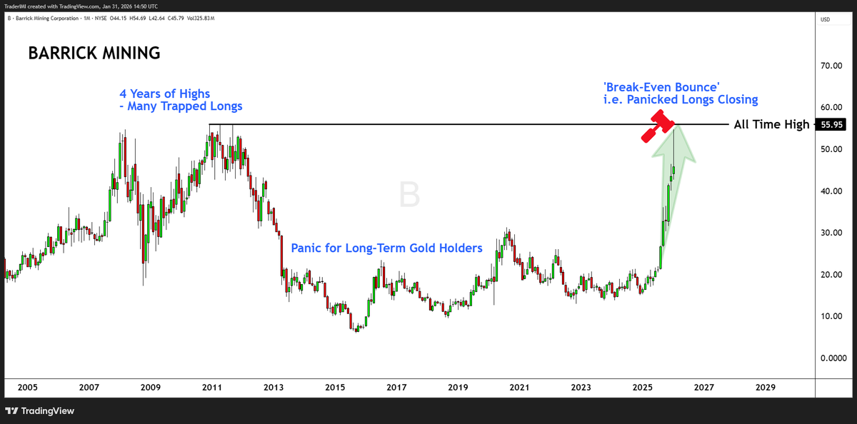IMI - Pro Traders Lounge tweet media