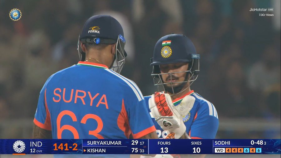wwwjameel's tweet image. Arre wah! Ishan Kishan ne over pe 4,4,4,6,4,6 thok diya! MOMENTS jaise yeh hi cricket ka asli maza hai, bhai! Ek bowler ka sapna toot gaya, aur fans ka dil jeet liya! 😱🔥 #IshanKishan #SmashMode #IPLKaBadshah