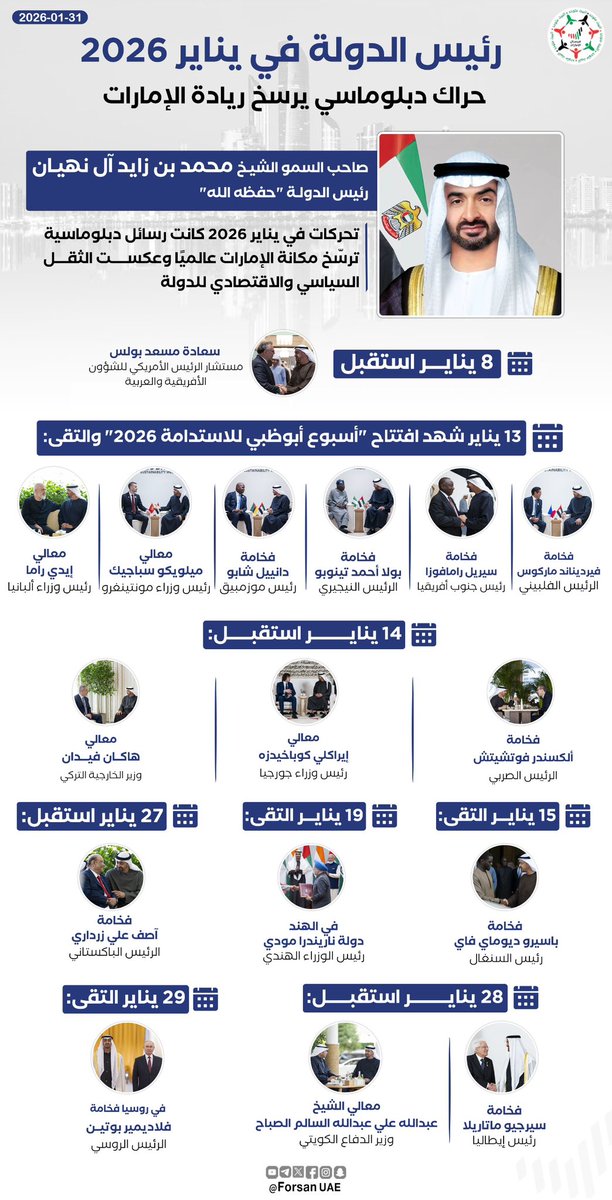 Forsan_UAE's tweet image. #رئيس_الدولة في يناير 2026.. حراك دبلوماسي يرسخ ريادة الإمارات، ويعكس الثقل السياسي والاقتصادي للدولة

#محمد_بن_زايد_عزنا_وفخرنا