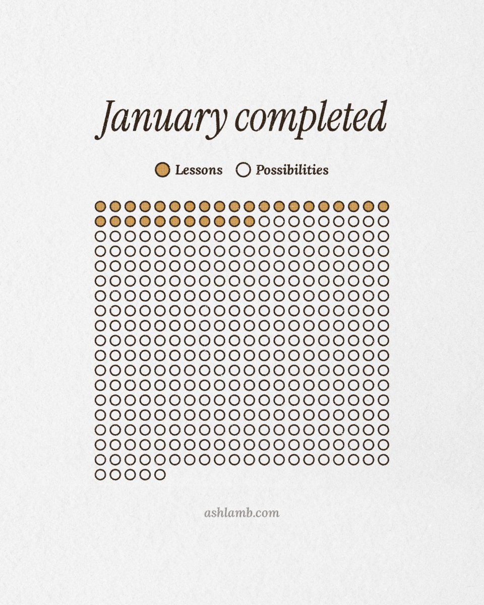 Ash Lamb tweet media