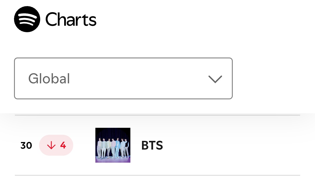 kimgayism's tweet image. FOCUS. FOCUS. FOCUS FFS. WE NEED TO GET BACK IN TOP 20.