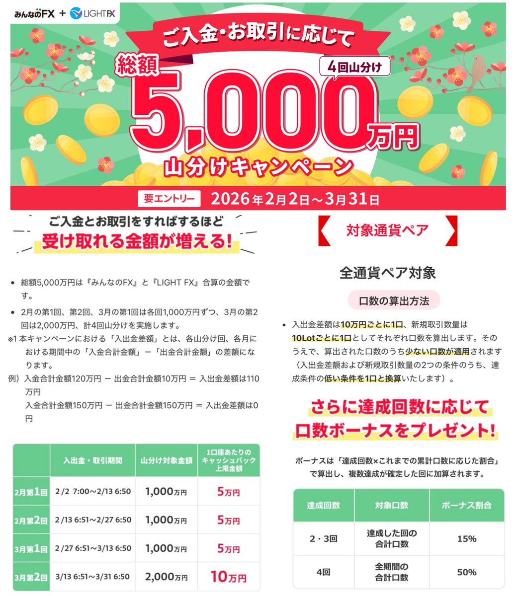 小枝🐿お得情報まとめ tweet media