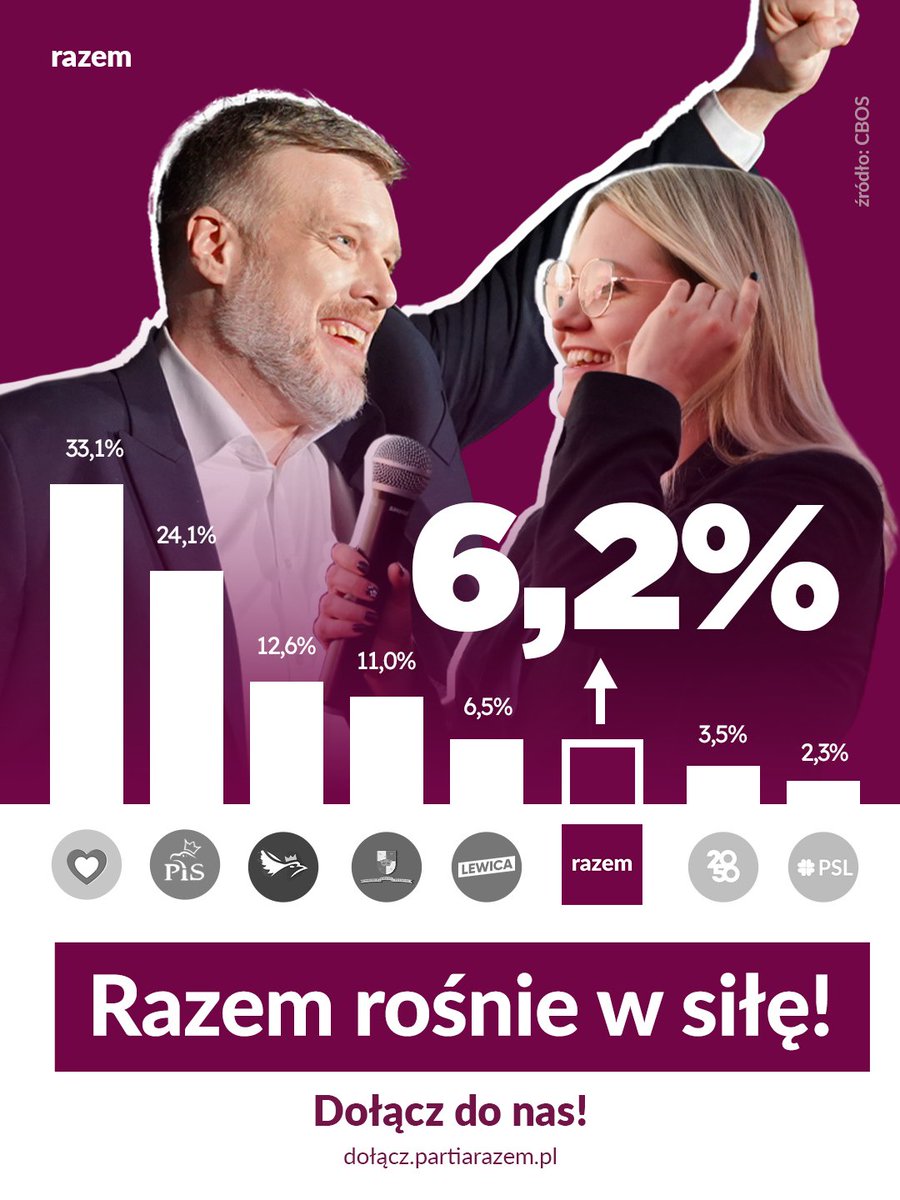 Rozkład jazdy znany - po prospołeczną, propracowniczą siłę w sejmie!