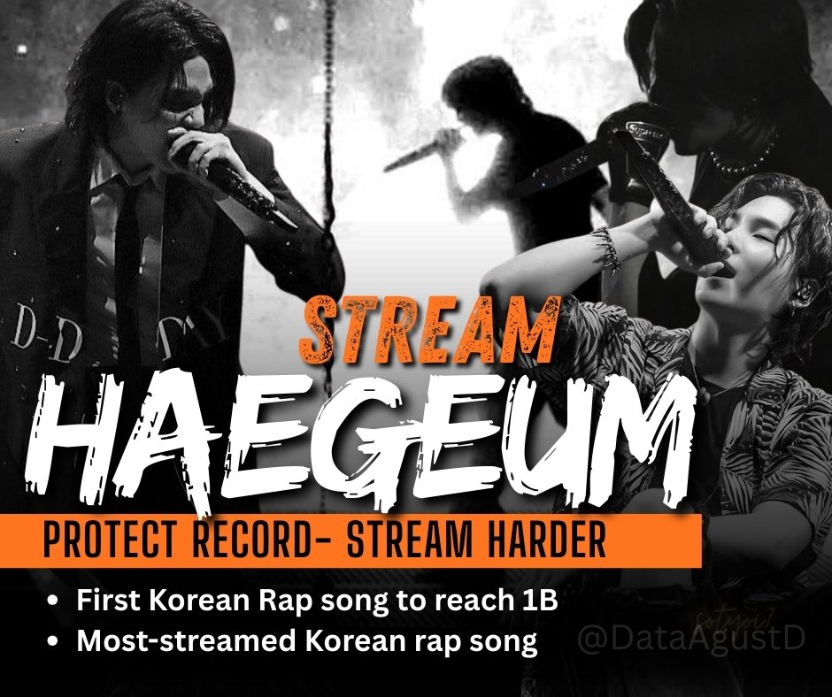 🚨 FIRST Korean Rap song to hit 1B

Haegeum — 752,360,600
******* — 714,553,102
Gap — 37.8M 🔻🚨

》Daily Gains
Hae — 1,178,519 (−107,361)🔻🆘️🆘️
******* — 1,366,730 (−41,139) 🔻

》1B Projection
Hae — 210 days (+17)❗️
******* — 208 days (+5)

Projections have risen, the gap
