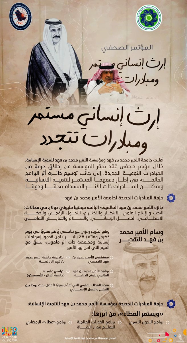 #انفوجرافيك | مليونا دولار للابتكار والعمل الإنساني: جامعة #الأمير_محمد_بن_فهد ومؤسسته يوسّعان دائرة العطاء