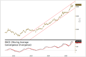 Premarket tell: $gold  is sliding while risk assets hold. That’s not bullish — that’s liquidity stress. When gold sells first, margin calls usually aren’t far behind. $CAPR $ZETA $NVDA $BE