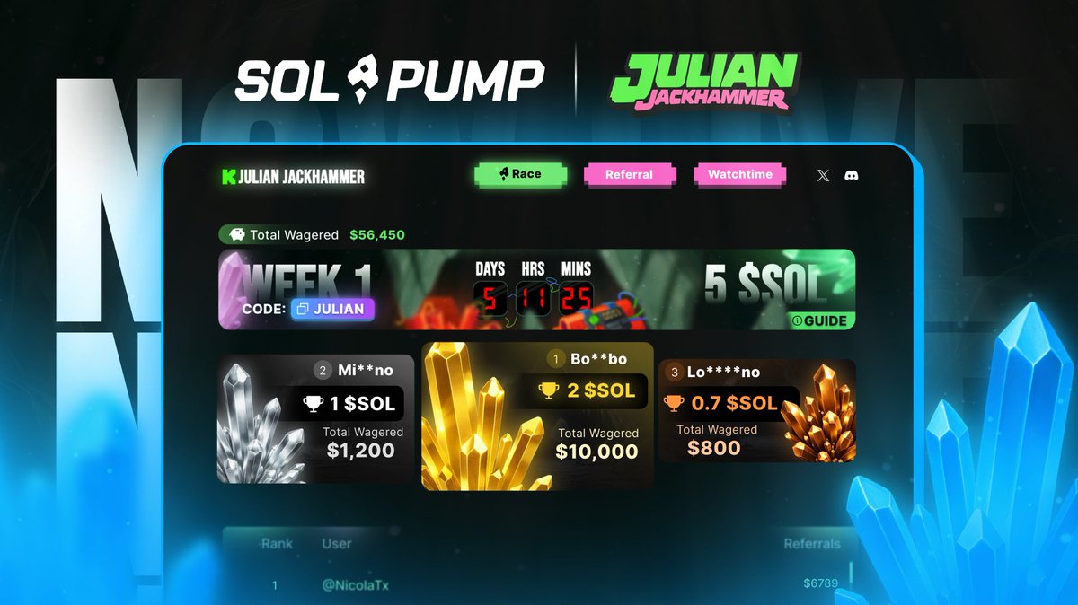 5 SOL Leaderboard NOW LIVE 🚨

0.1 SOL to 1 Lucky Winner 💵
Ends in 24 Hours ⌛️

Live Ranks on julianjackhammer . com 🏆

Just RT, Follow and Drop Wallet 👇
BONUS ENTRY: use code JULIAN on solpump 🚀