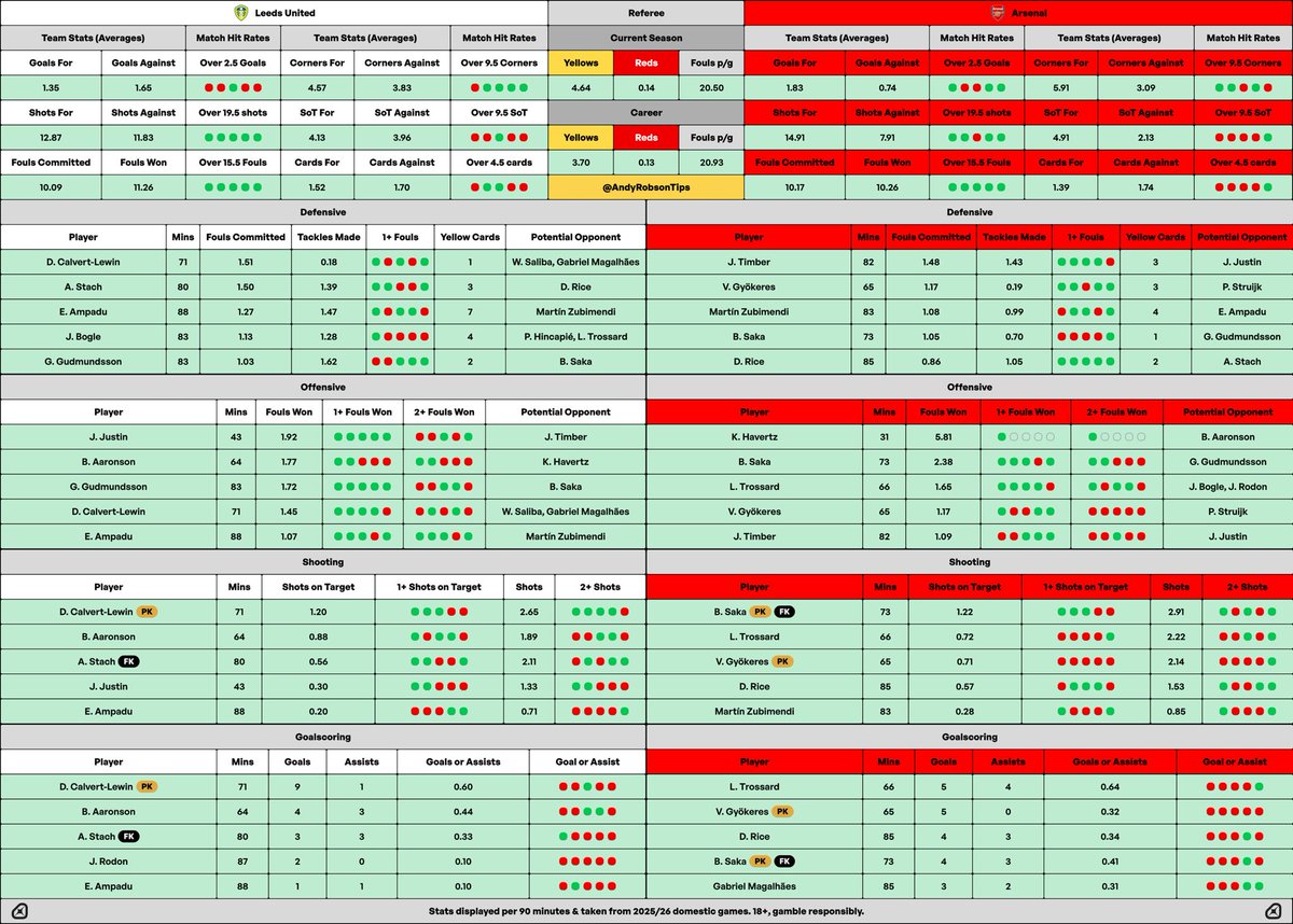 🎩 Andy’s Football Tips tweet media