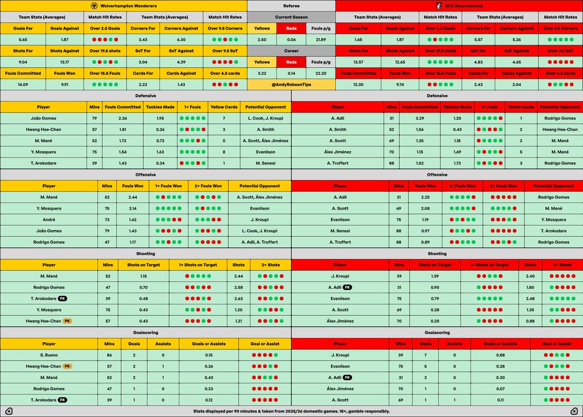 🎩 Andy’s Football Tips tweet media