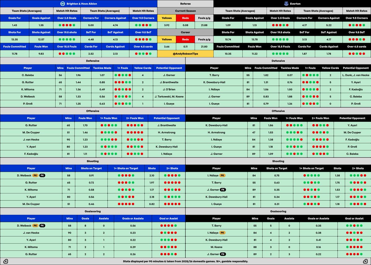🎩 Andy’s Football Tips tweet media