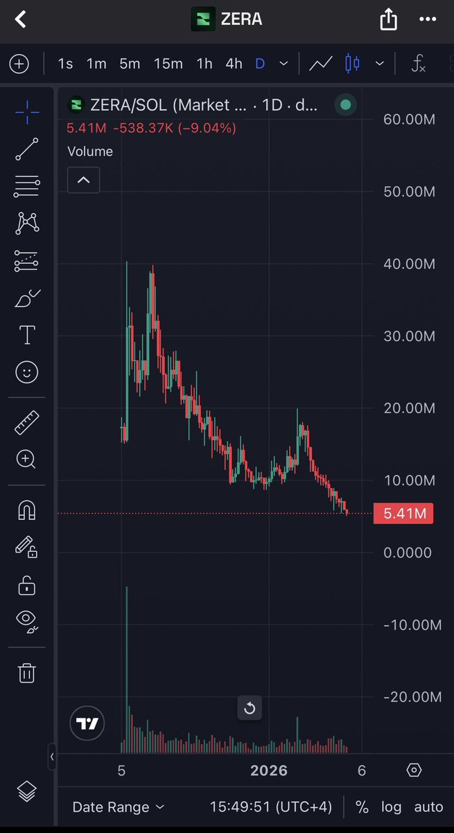 Shadow 🥷 tweet media