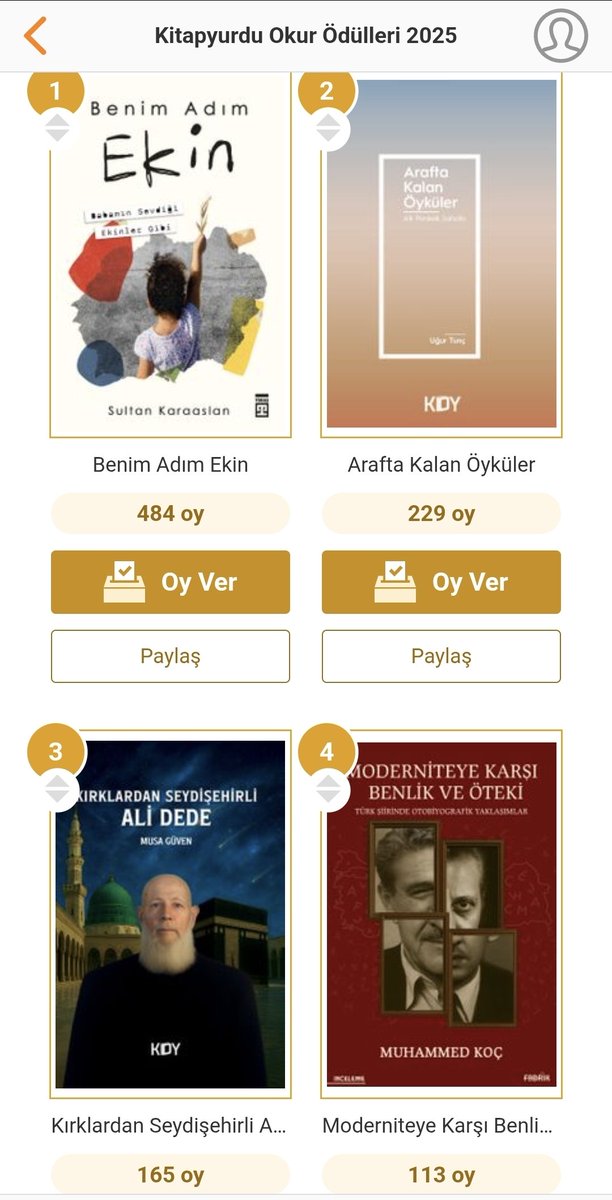 5. Sıradayız ve aldığımız oy; 100

Olmayacak şey değil arkadaşlar :)