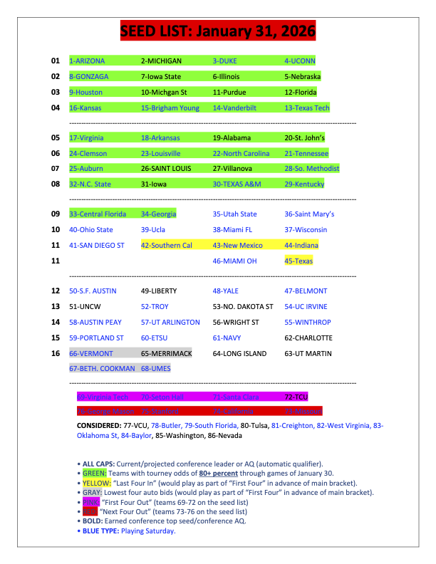 Joe Lunardi tweet media