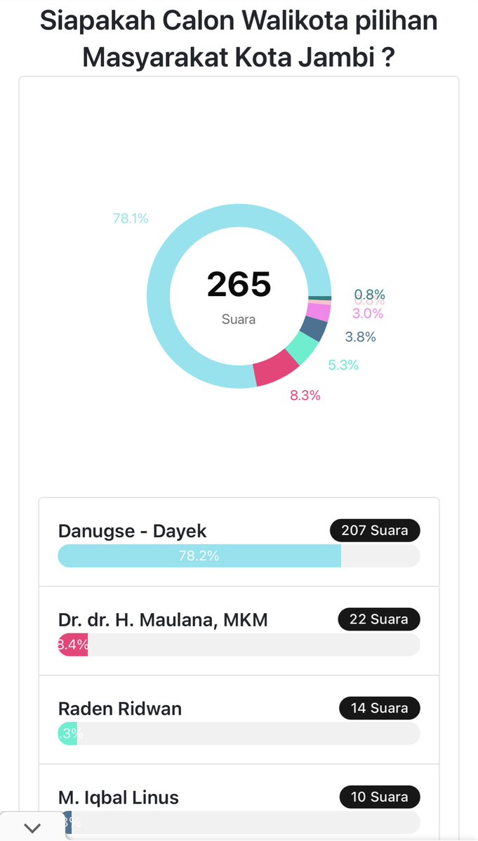 Gokil juga dulu ya beda jauh