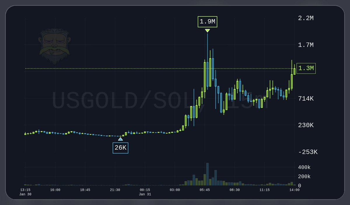 GD Calls tweet media