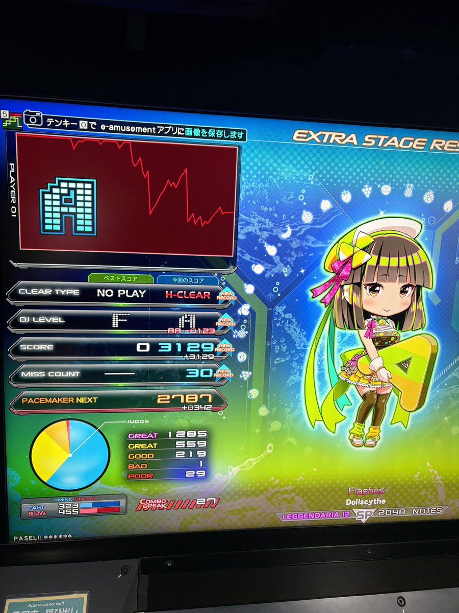 久しぶりにやる時にやる譜面してない