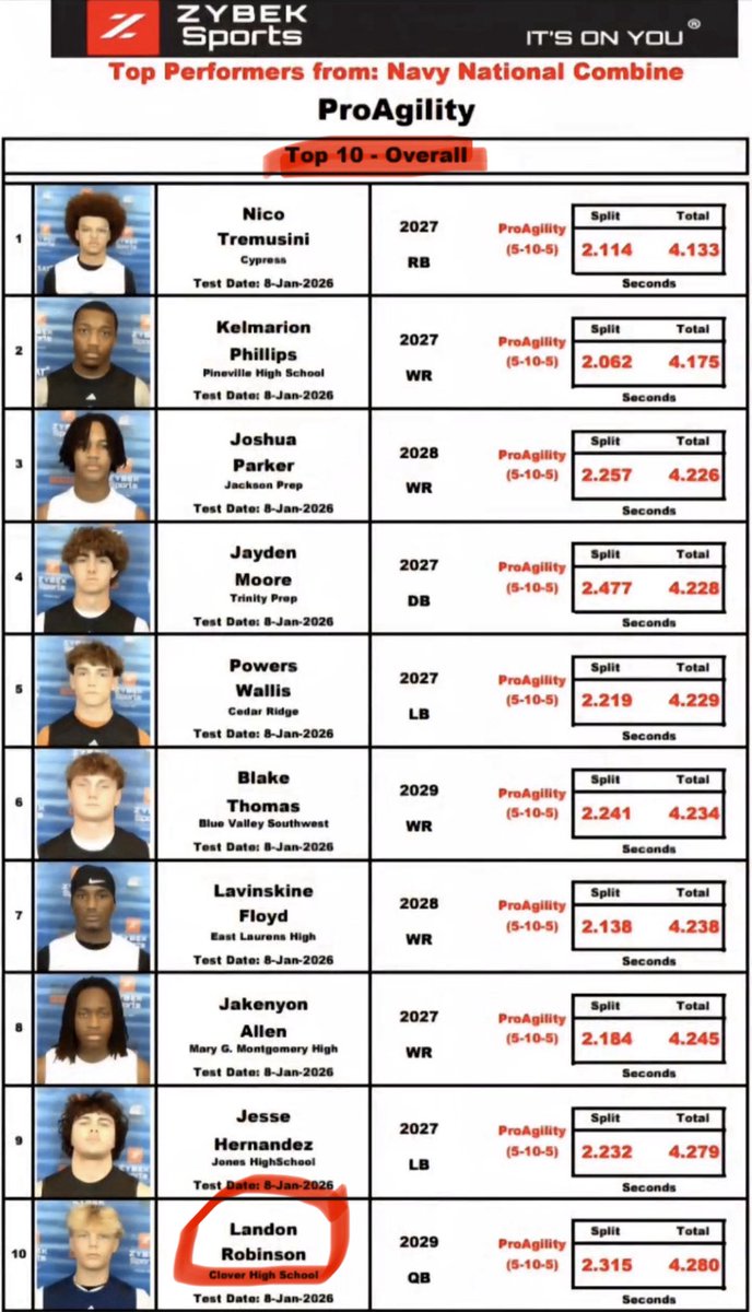 Landon_Robinson_7 tweet media