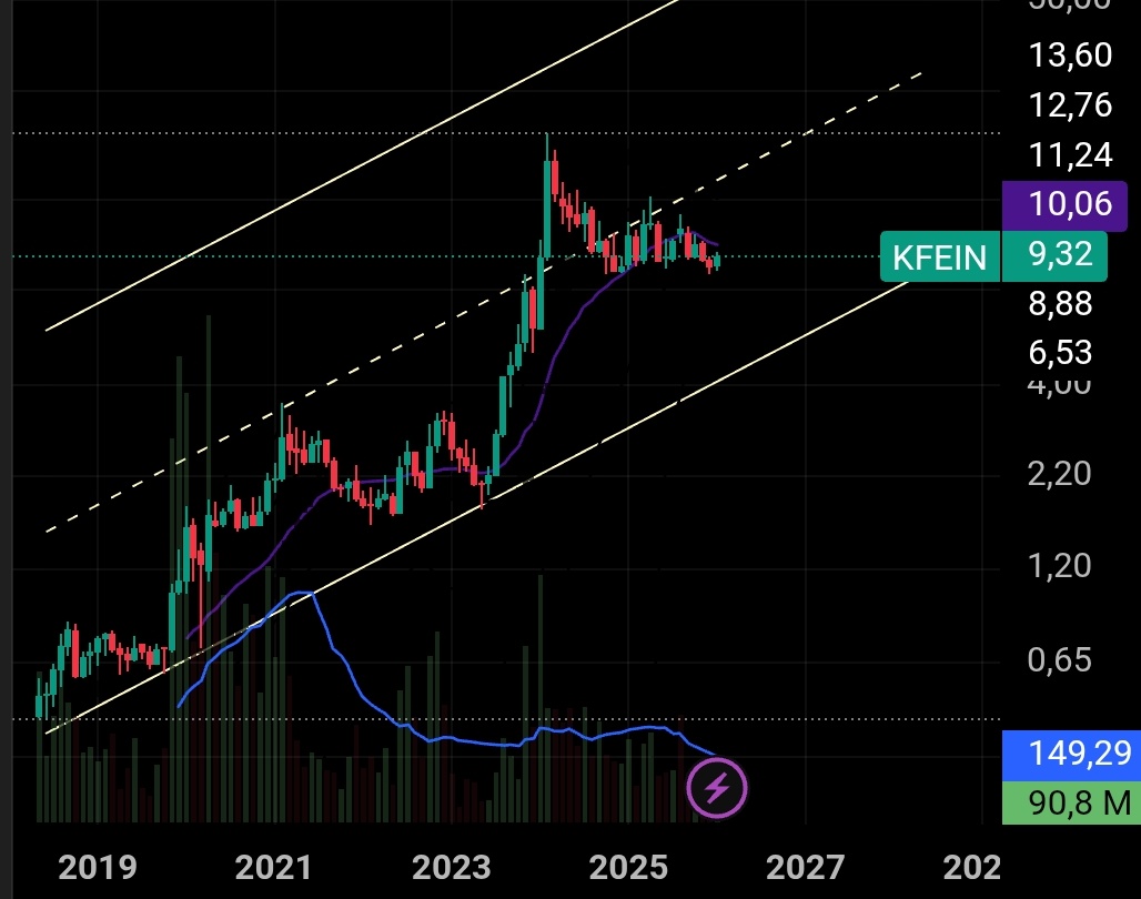 #Kfein
📌Destek 5.72