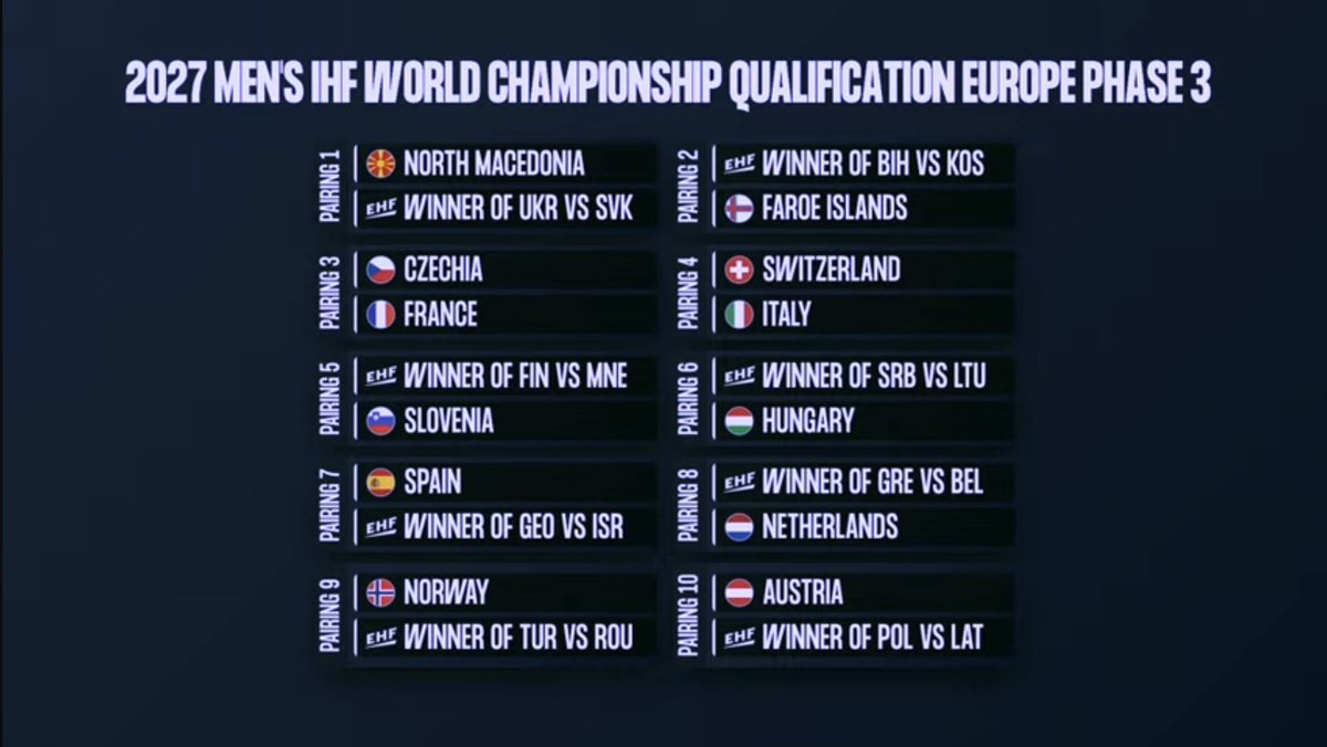 🤾 2027 IHF WCh Qualification