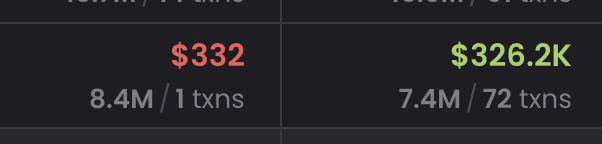 Trencher hitting 1000x with $332.. ANYONE can do it 🤯🤯