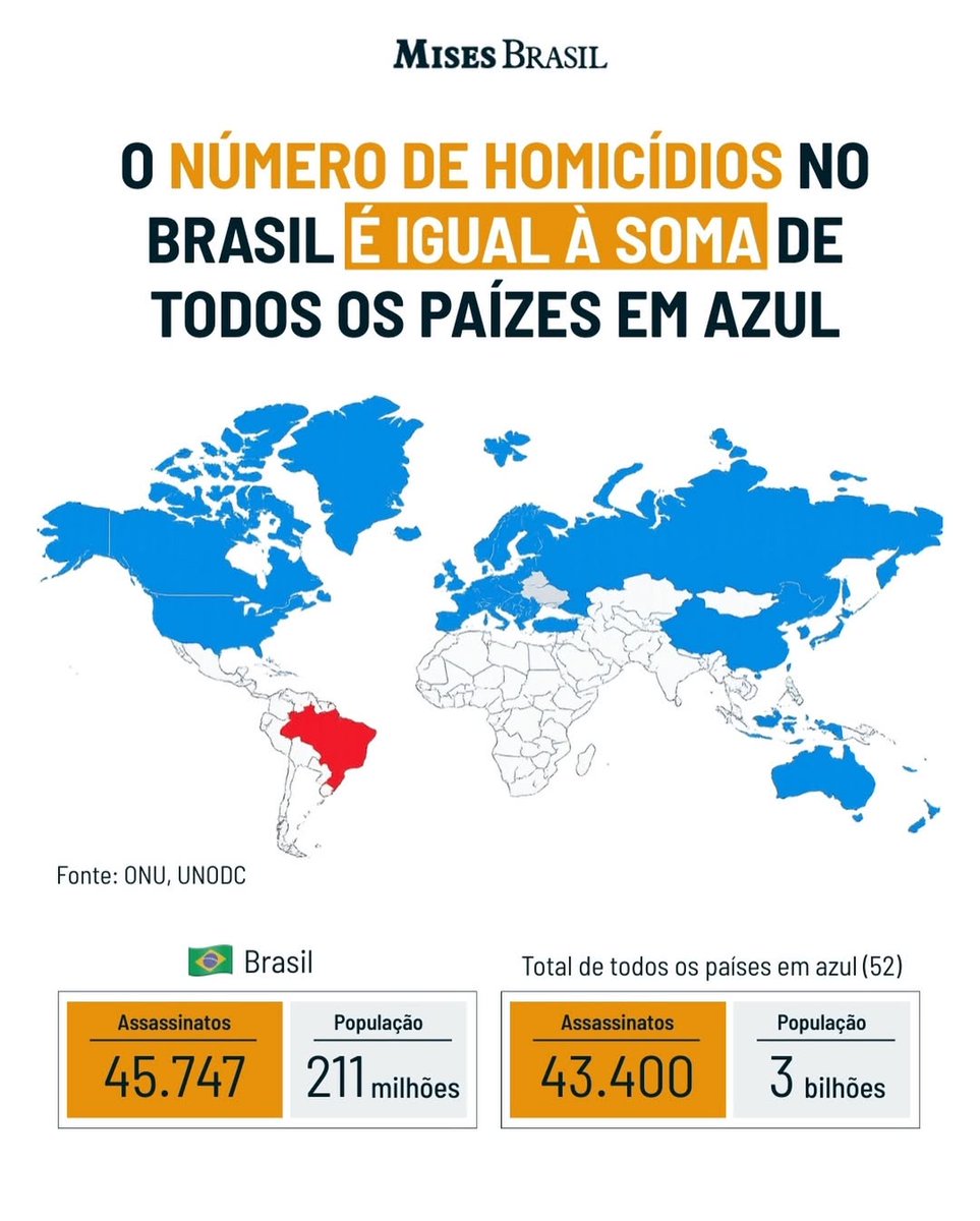fiscaldofim's tweet photo. Mas, segundo o ESQUERDISTA médio, o Brasil está no caminho certo! https://t.co/BDHLSGwOxU