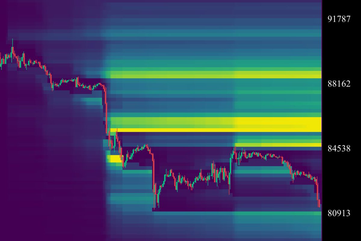 Cryptic Trades tweet media