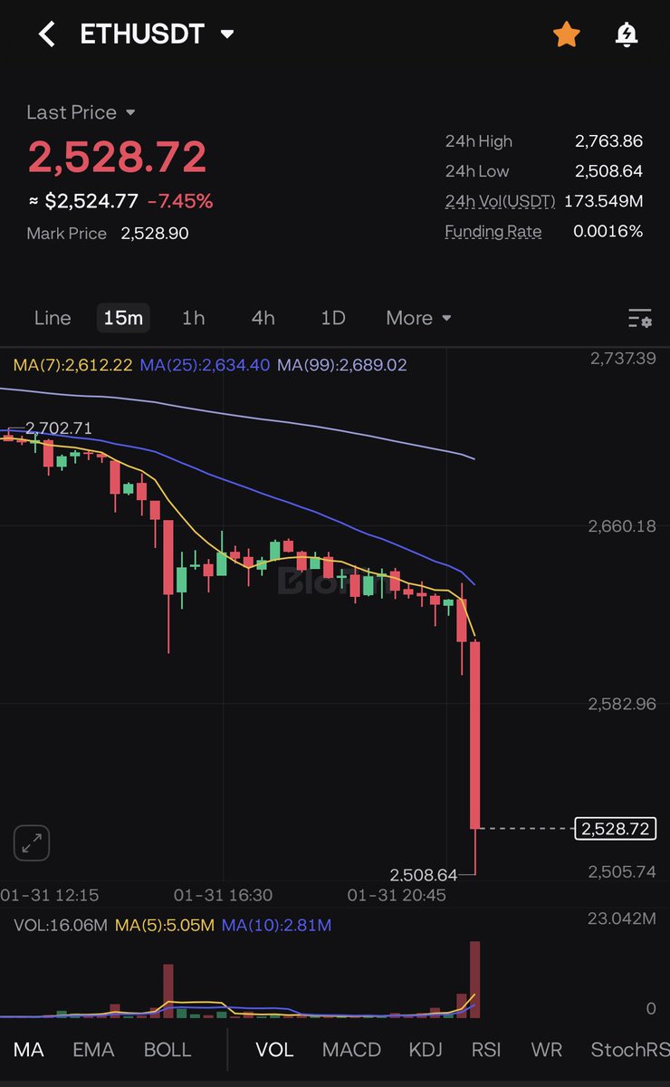 Smart Money Crypto tweet media