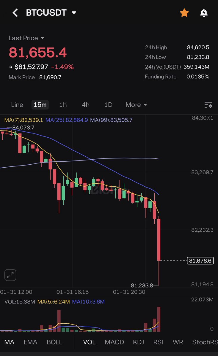 Smart Money Crypto tweet media