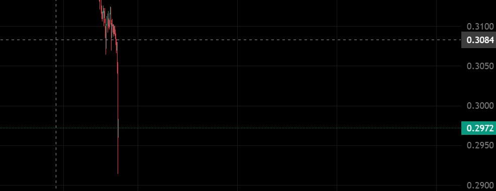 help
$ada 0,29