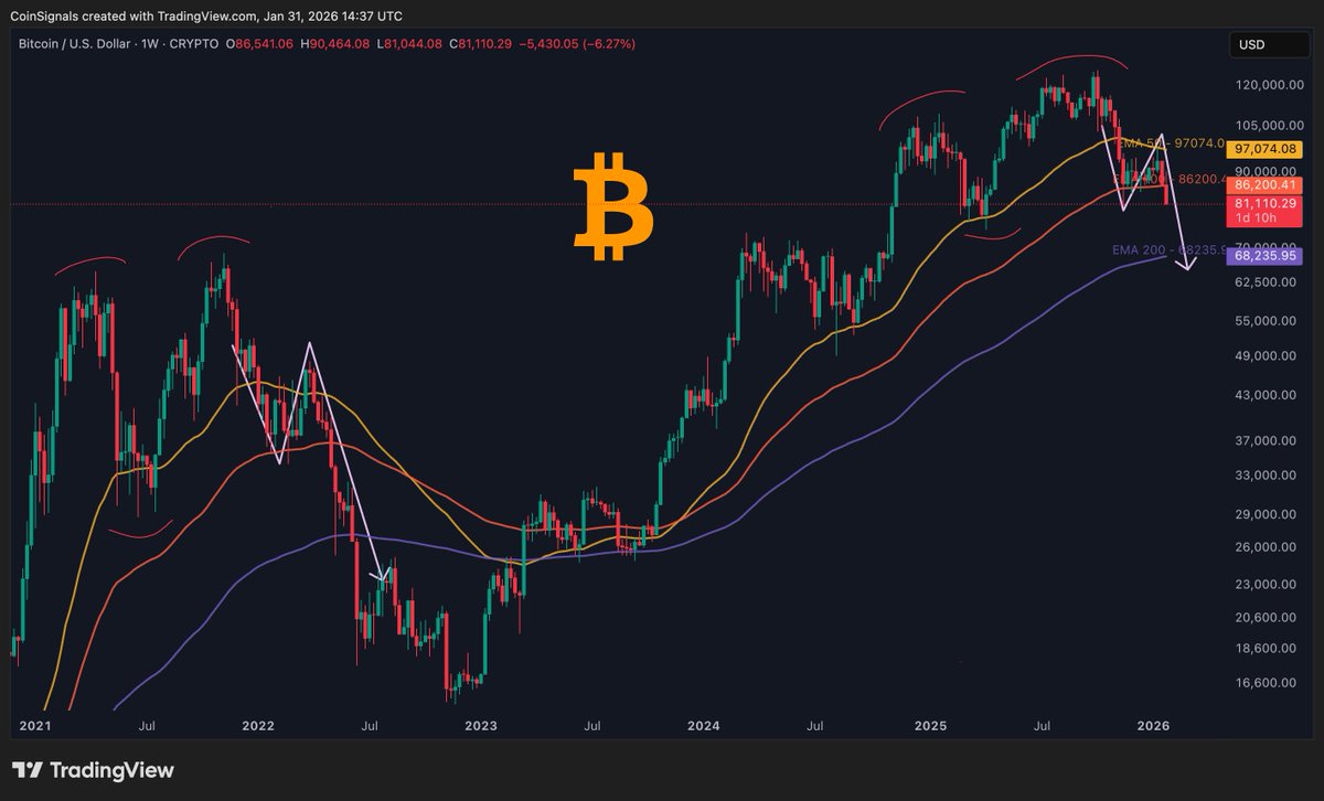 Coin Signals tweet media