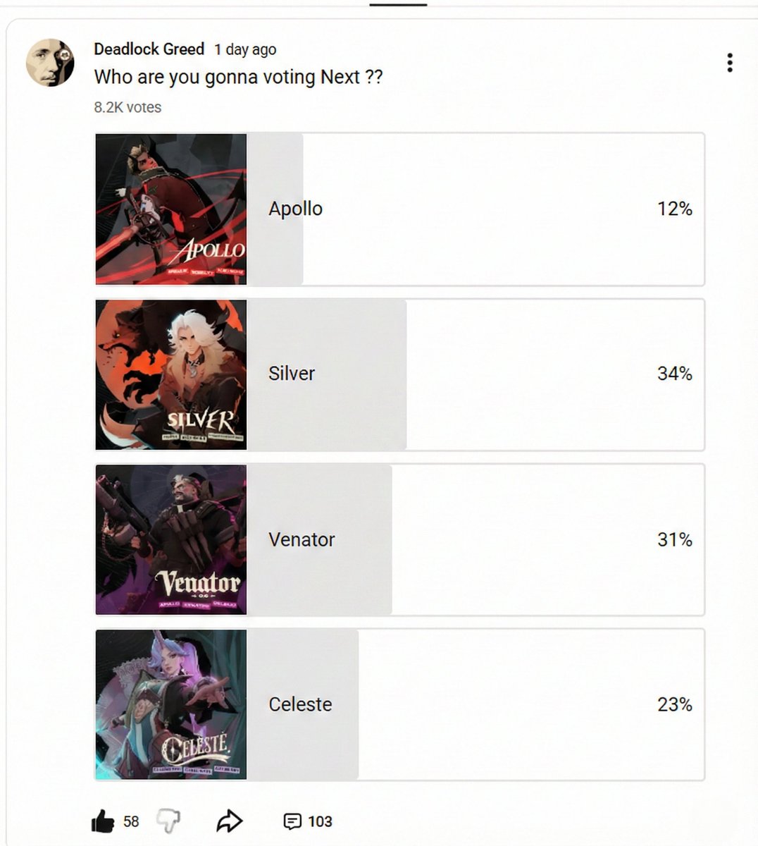 DeadlockGreed's tweet photo. 8.2K votes so far on my Valve Deadlock post  Silver is leading. Go vote so we get a clearer result.
#deadlock 
#deadlocksilver 

Link: https://t.co/VgGLGEvsK3 https://t.co/8qta2CQEIv