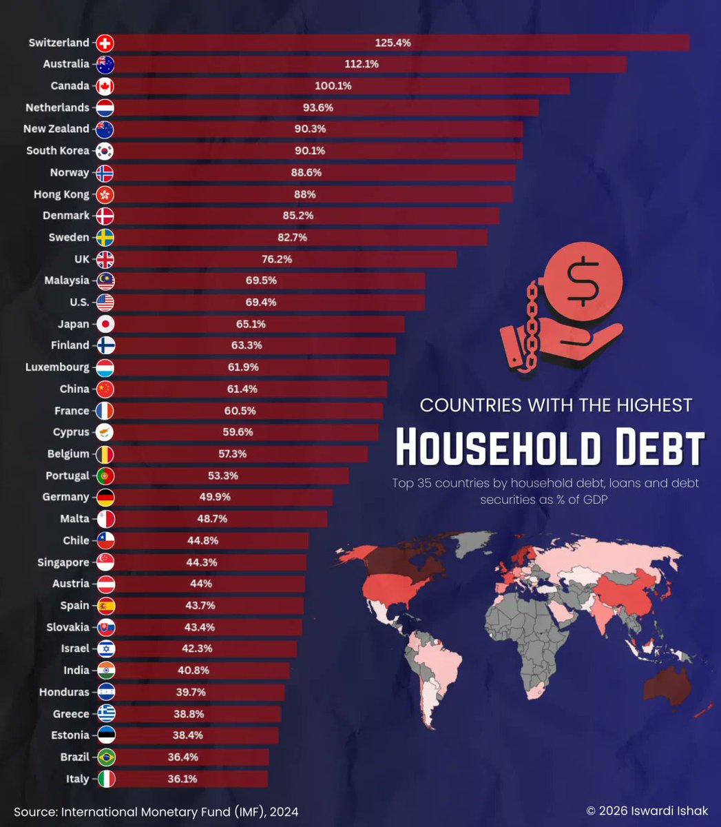 Canadas house hold debt is fucked