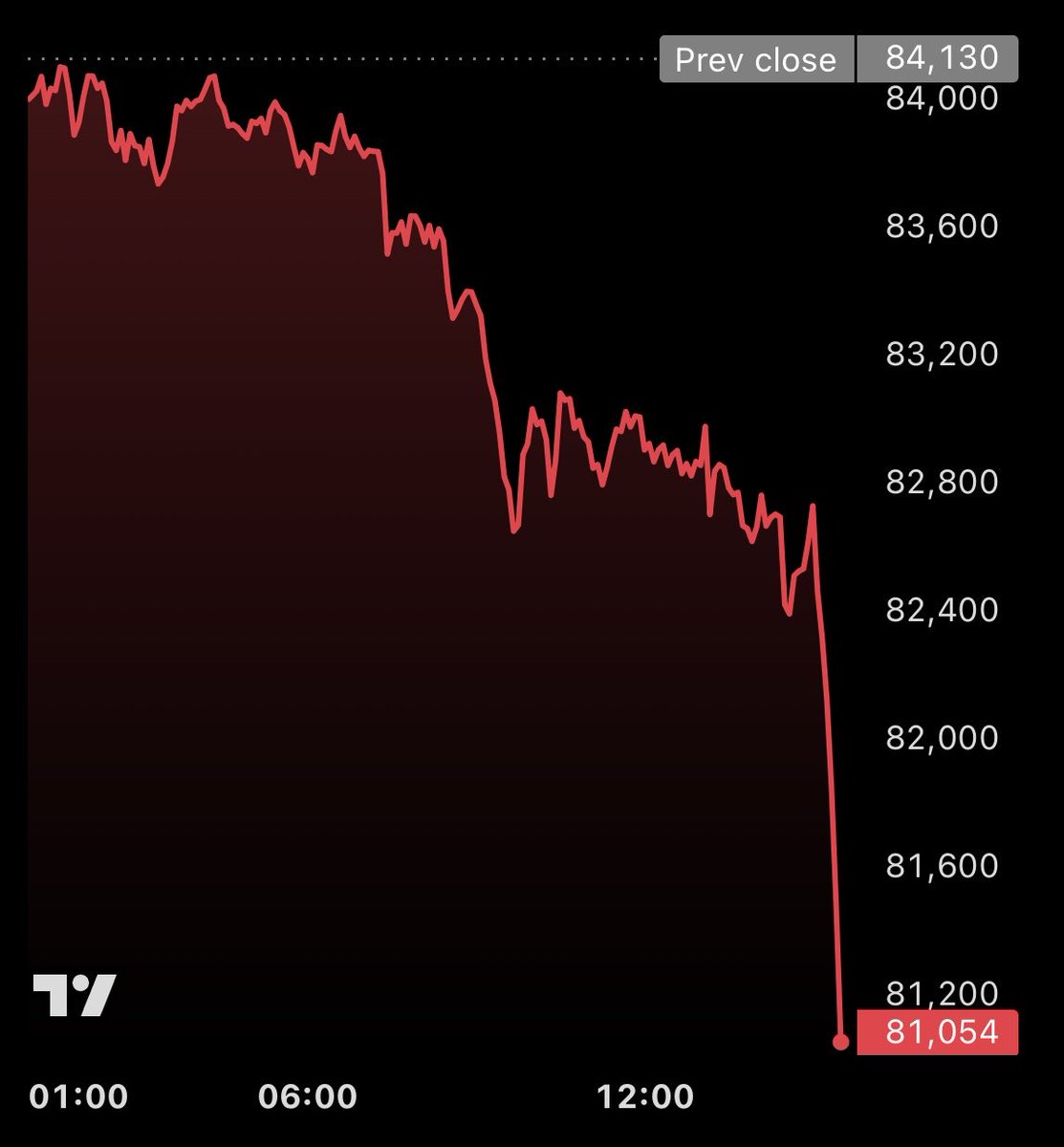 Countries are buying, Saylor is buying, BlackRock is buying, and Banks are buying

Then why #Bitcoin price keep falling??? 👀