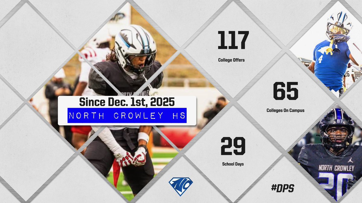 North Crowley Football tweet media