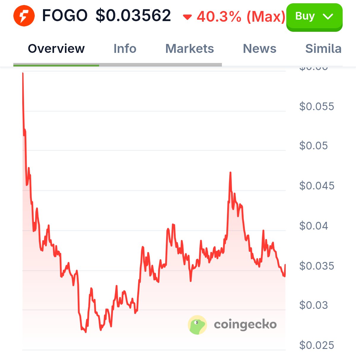 robrayofficial's tweet image. So far, $SKR has been the best performing launches of 2026 as token is still up 85% from launch, with no ICO or investors round.

Meanwhile, tokens like $FOGO and $INX both had ICOs but prices of each token is down almost 50% from listing price. 

Any lessons learned here? 🤔