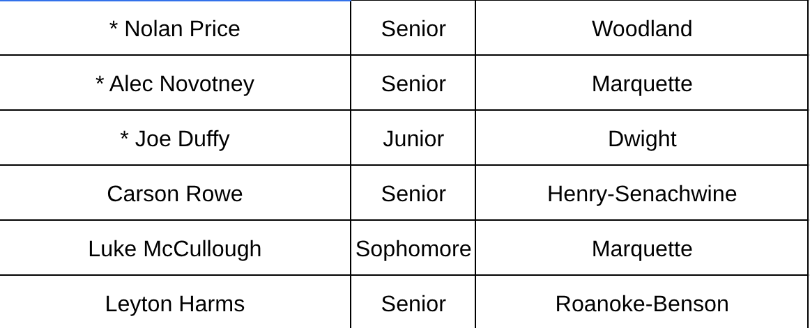 Roanoke-Benson Boys Basketball tweet media