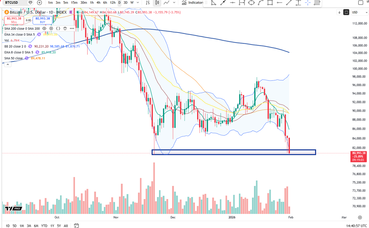 Cheds Trading tweet media