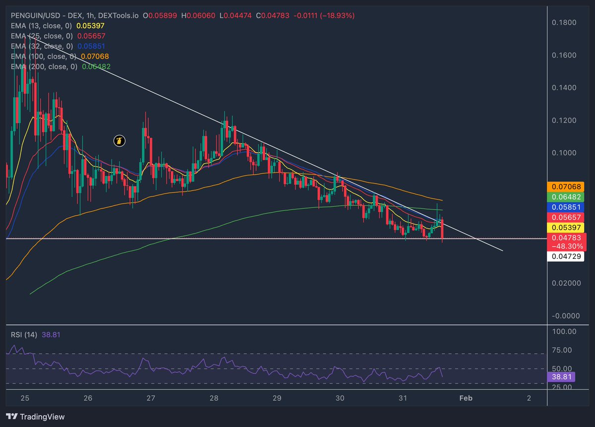 $penguin you cant make this shit up lol 

i might start a thread of me jinxing it