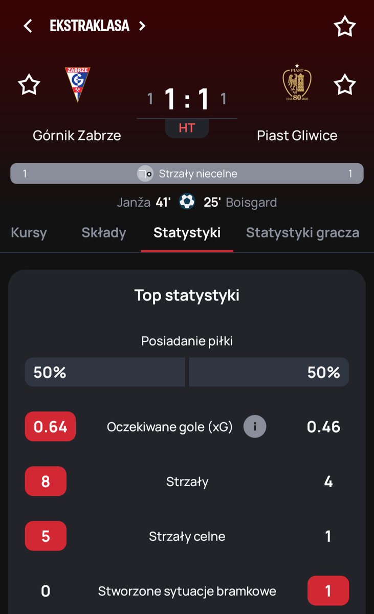 superscorepl's tweet photo. ⏳ Do przerwy podział punktów w Zabrzu.

#GORPIA #Ekstraklasa https://t.co/pqSvU5xYa0