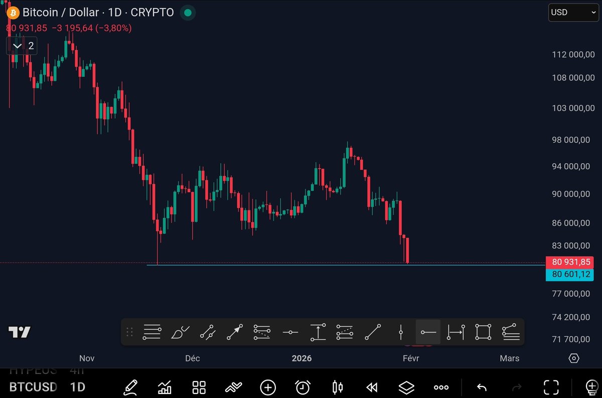Tagado Bitcoin & Crypto tweet media