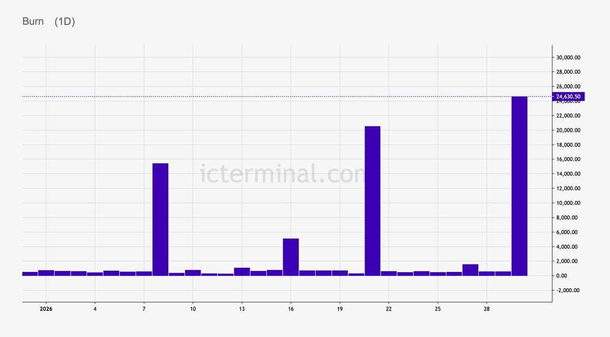 Partyhats ∞ tweet media