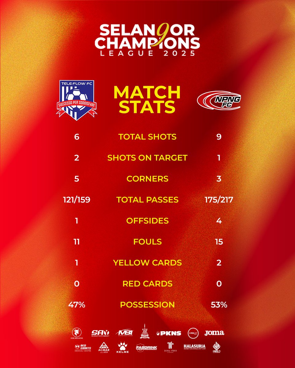 FA Selangor tweet media
