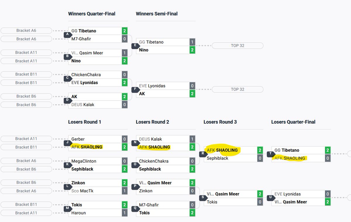 AfrikanSkill🇨🇮🎮 tweet media