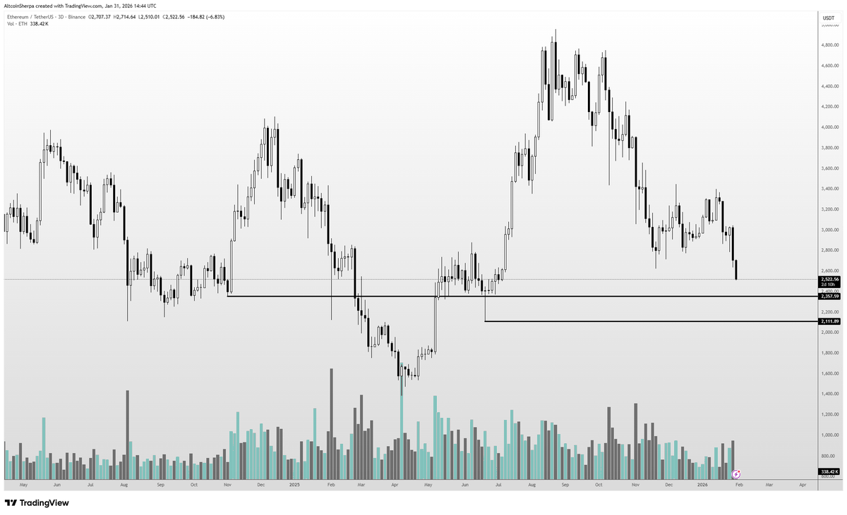 Altcoin Sherpa tweet media